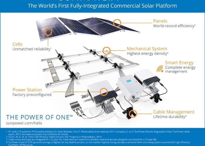 SunPower - Helix