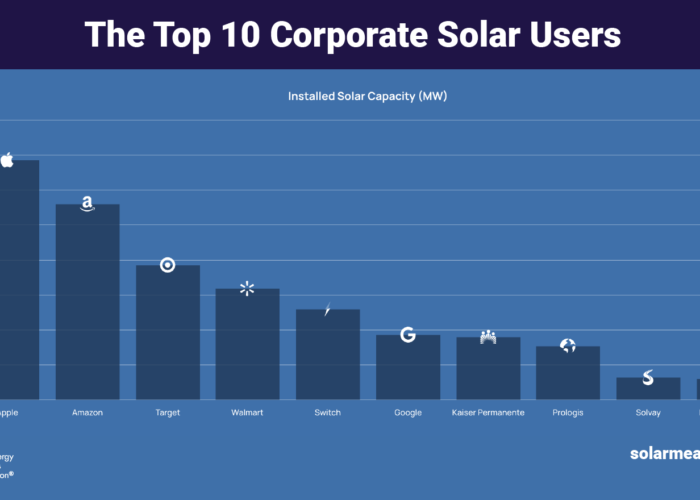 Top_ten_corporate_solar_users_2018