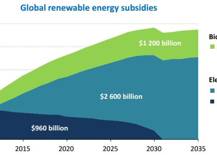 WEO_2012_renewable_subsidies