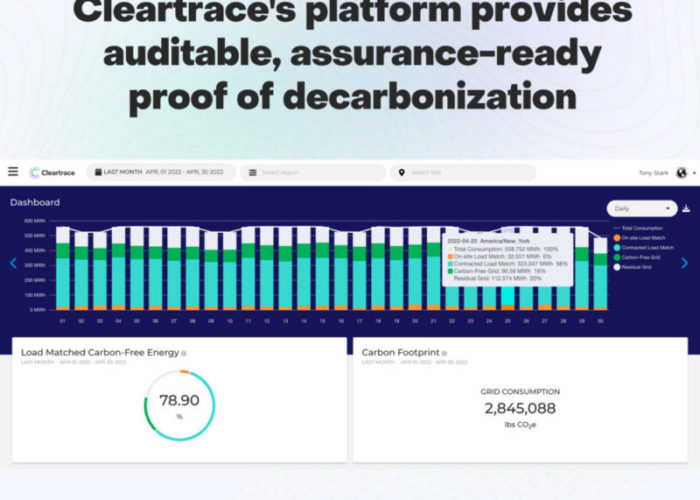 Cleartrace's platform allows companies to analyse hourly its carbon and energy intensity. Image: Cleartrace.