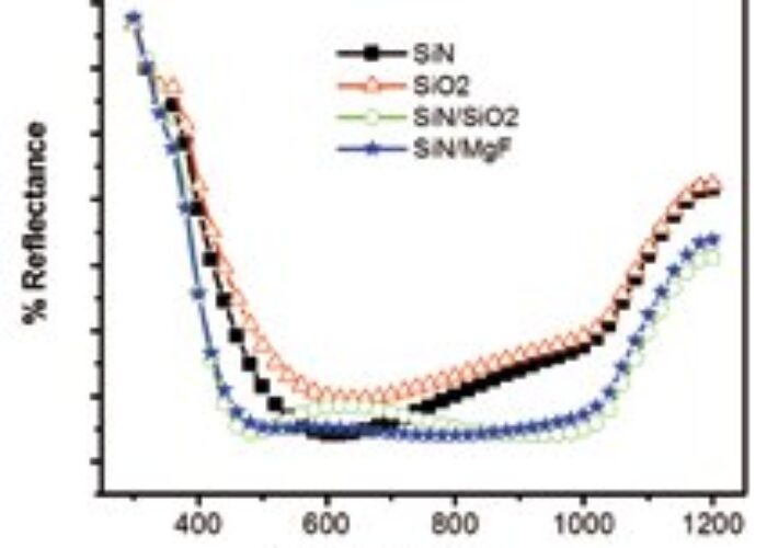 dielectriccoatings_1