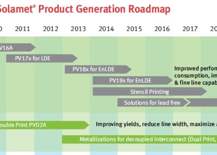 dupont_solamet_roadmap_front