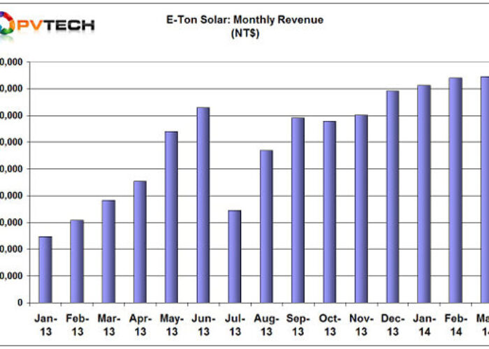e-ton_solar_monthly_sales_March14_600