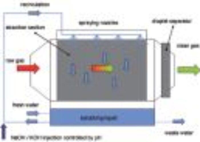 ecn_solar_energy