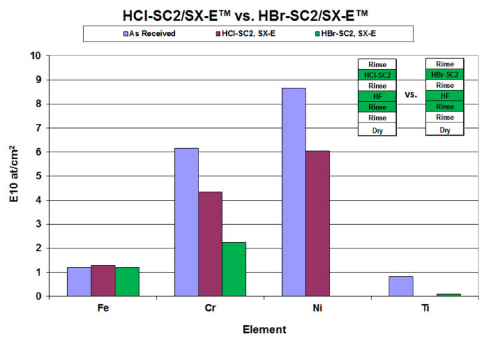figure5a