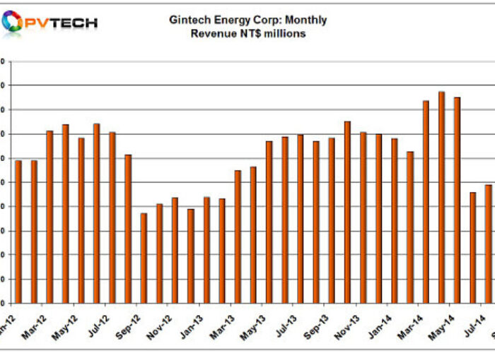 gintech_sept_2014_sales_chart_550