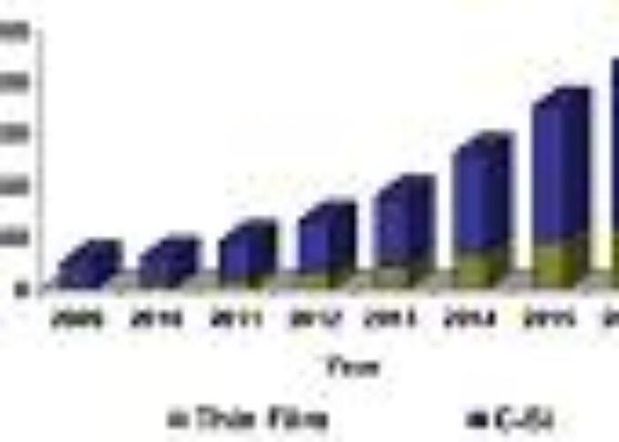 global_pv-_frost_sullivan