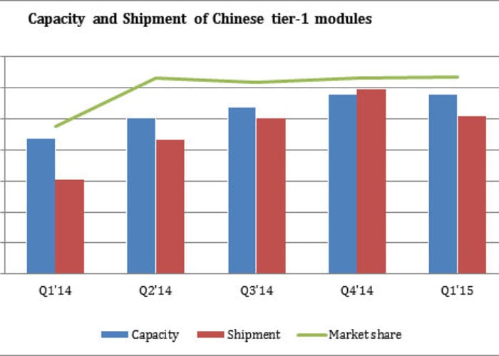 ihs-q1-15-supply_550_