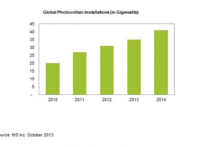 ihs2014forecast-600x0