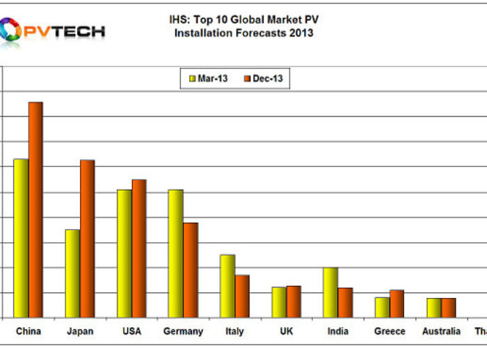 ihs_revised_regional_top_10_markets_2013_600