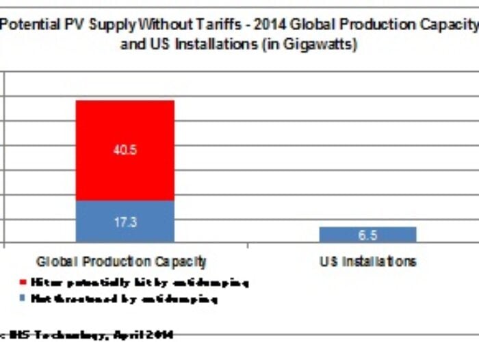 ihs_us_demand