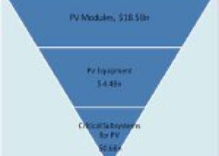 industry_supply_-vlsi
