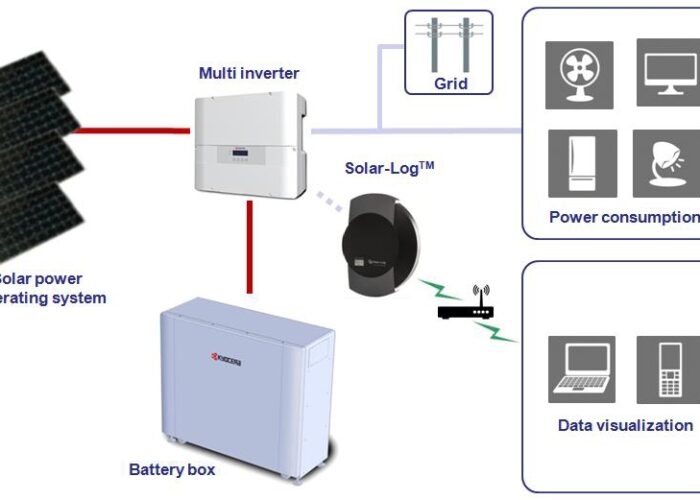 kyocera_hems_germany