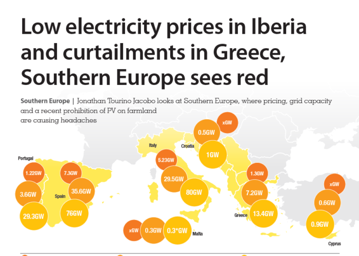 low electricty prices in iberia