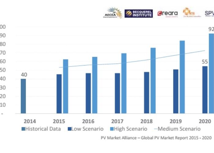 market_evolution