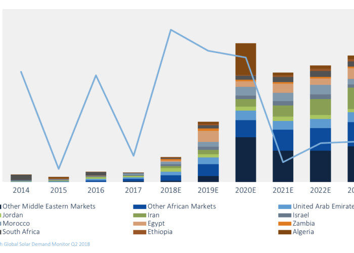 meaoutlook_August_18_graphic1_credit_GTM_Research