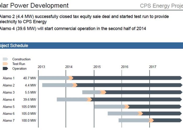 oci_pv_plant_alamo_schedule