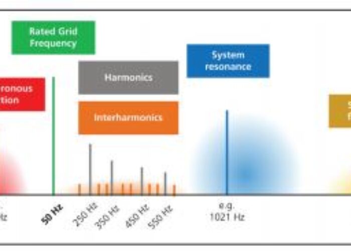 oscillation_frequencies