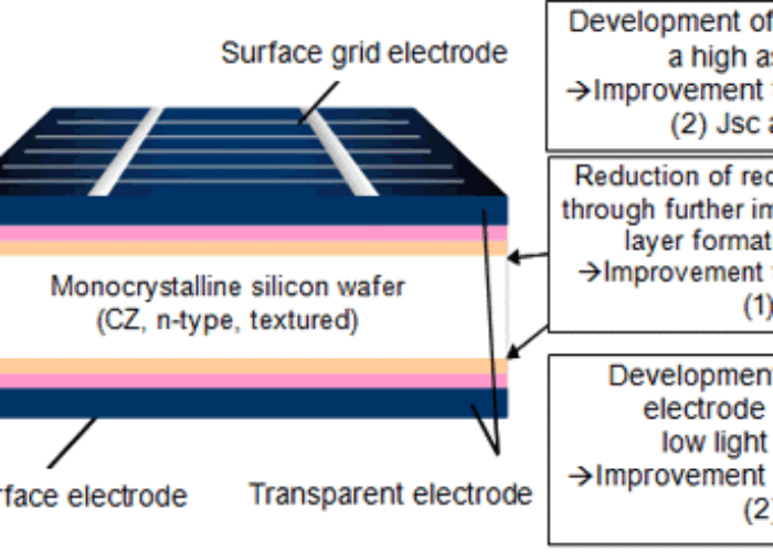 panasonic_record_cell_diagram_feb_2013_en130212-7-1