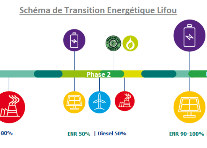 schema-TE-Lifou-eec-engie-article