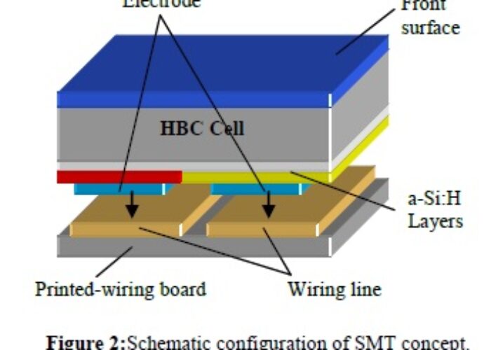 sharp_HBC_cell_backsheet
