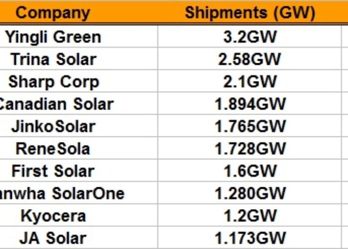 shipment_growth_revised_2014_yge
