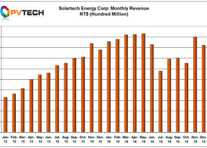 solartech_jan_15_sales_chart_550