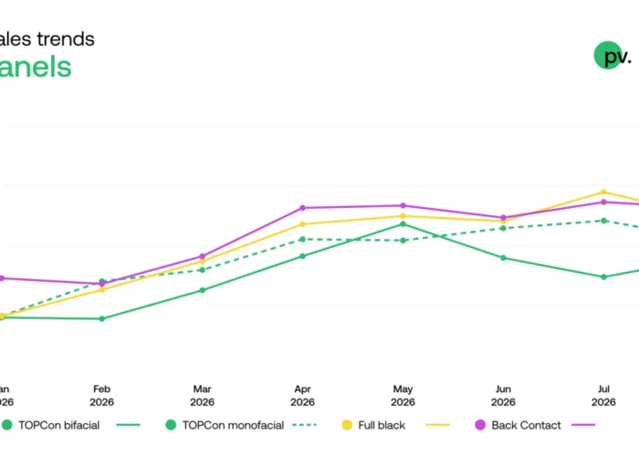sunstore_pvindex_pv-module-price-trend_aug2026_standard