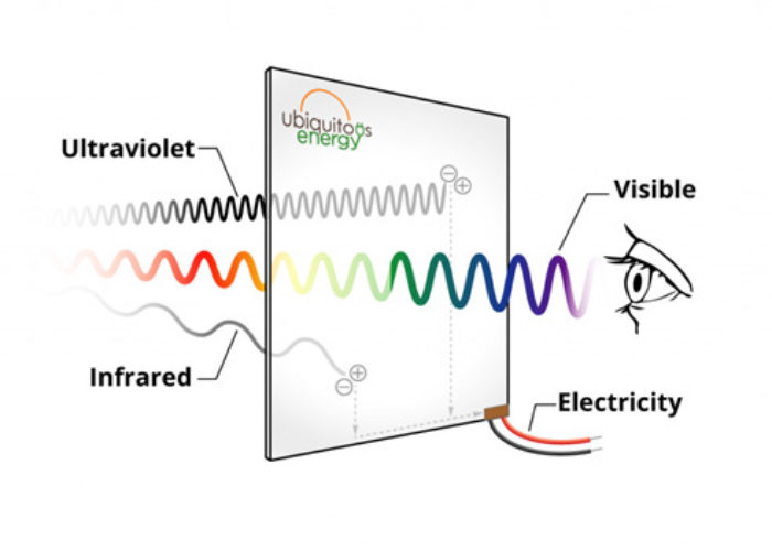 ubiquitous_energy