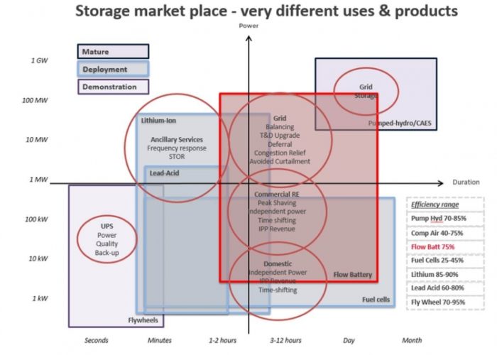 use_cases_diagram_750_567_s