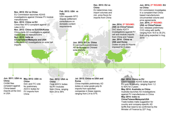 Microsoft PowerPoint - Fig1-Fig2-trade graphic.pptx