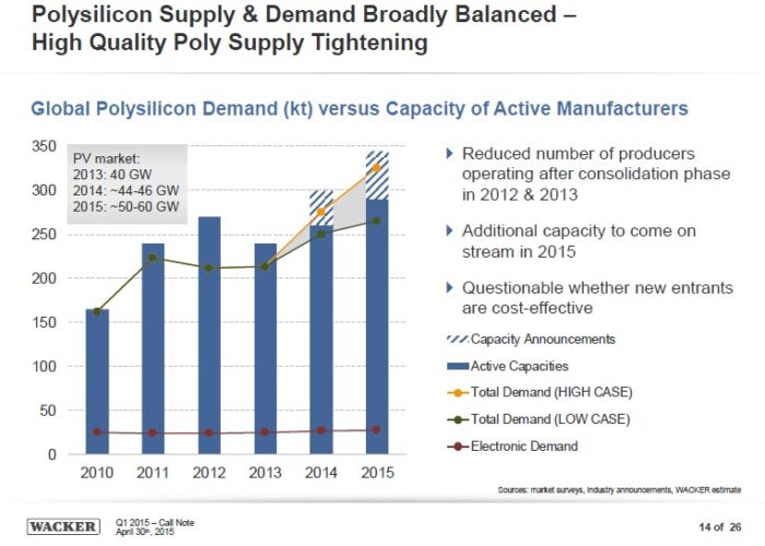 wacker_poly_demand_global_2015_chrt