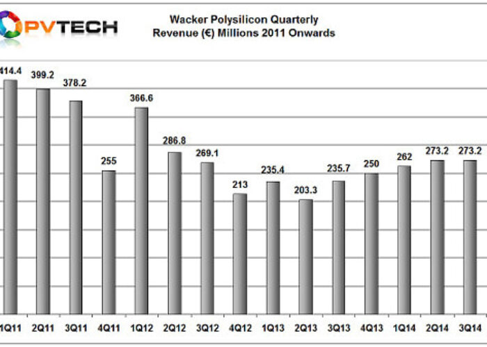 wacker_q4_14_revenue_chart_550