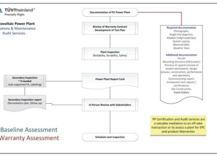 warranty_assessment