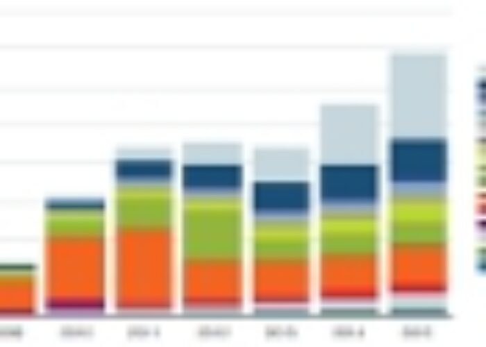 wicht_european_installations