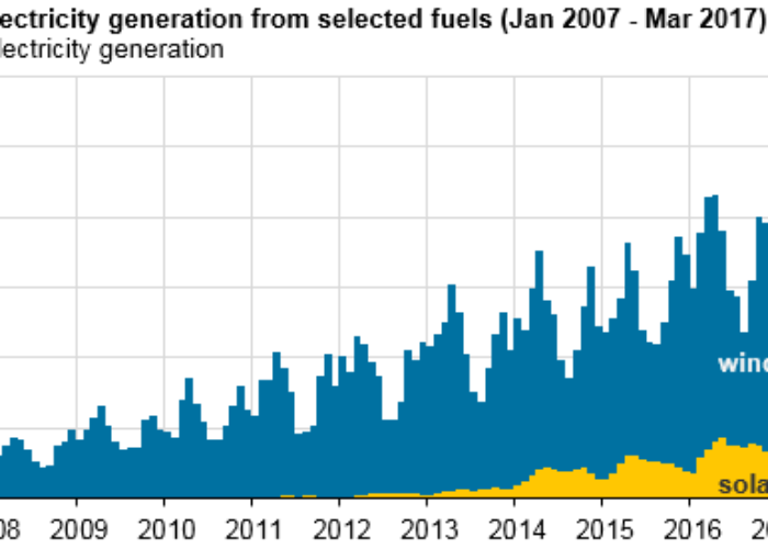 wind-and-solar-march-2017